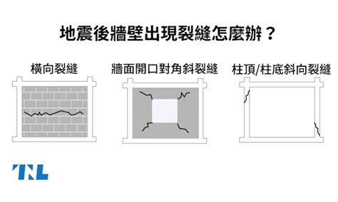 牆壁裂縫原因|【圖表】地震後牆壁出現裂縫怎麼辦？先看看是磚牆還。